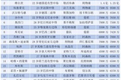 看完阿森纳的替补席，才明白阿尔特塔为何敢说要冲击欧冠冠军