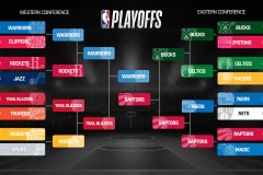 湖人詹姆斯炮轰管理层，联手布朗尼寻求独行侠新篇章